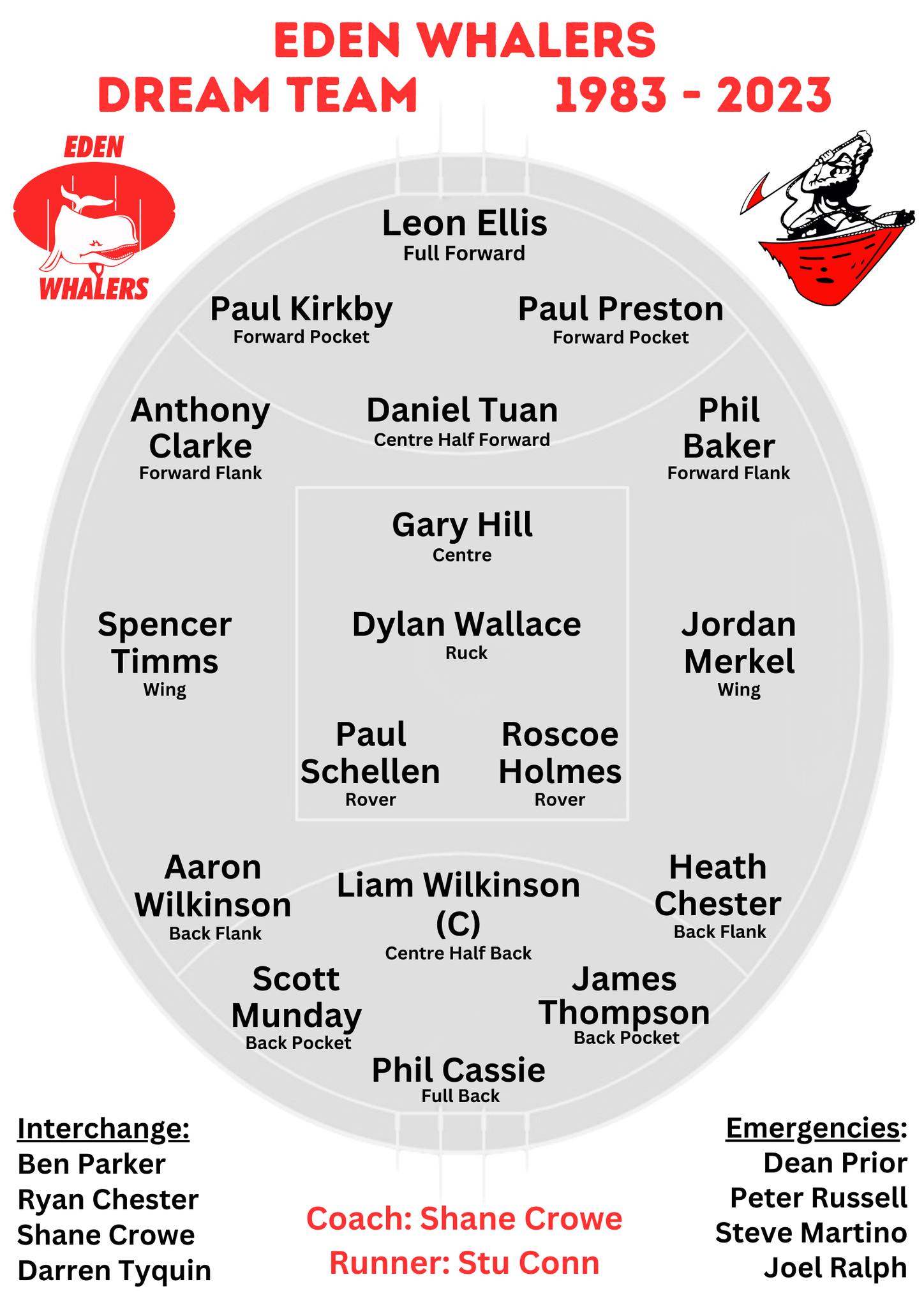Eden Whalers dream team 