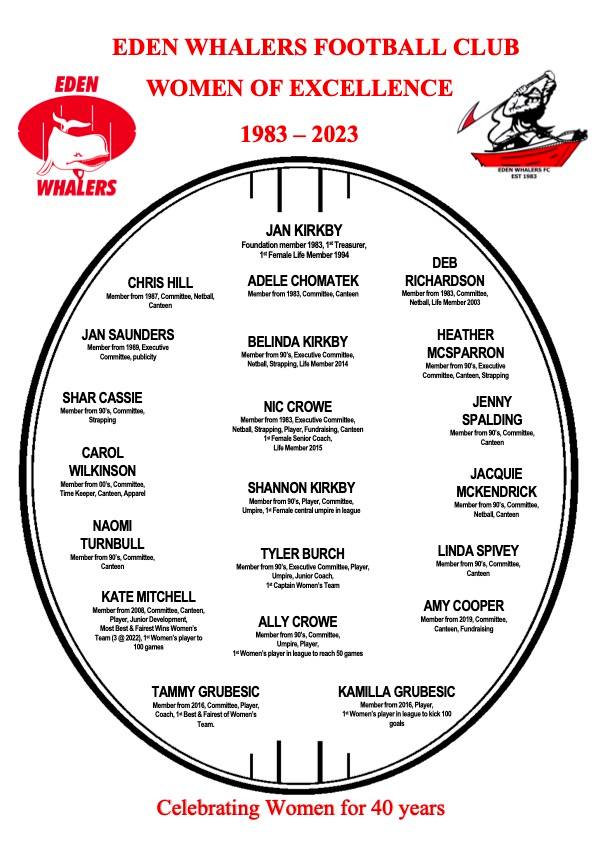 women of excellence Eden Whalers AFL Club